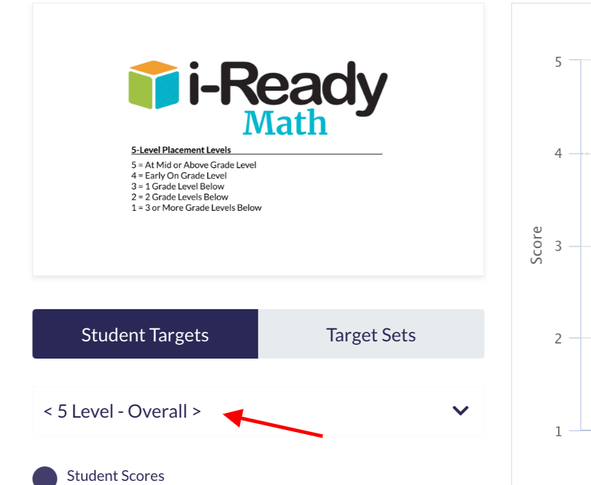 Otus iReady Data Access Roseville City School District